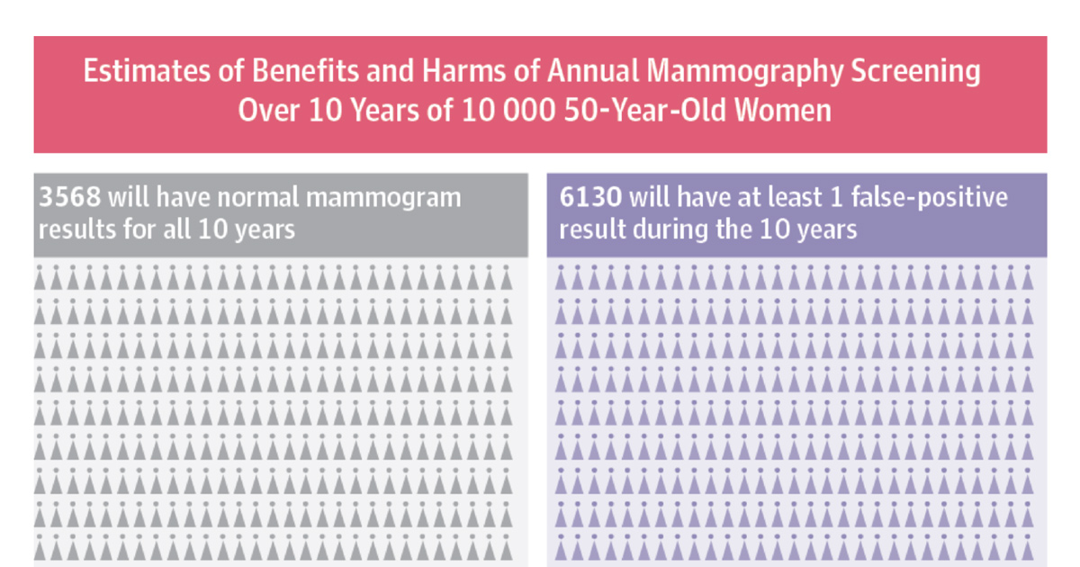 Recommendations About Mammography And Breast Cancer Screening From The American Cancer Society 0945